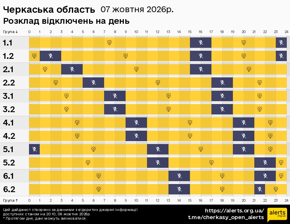 Черкаська область / 07.10.2026 - Графік відключення світла на всі групи