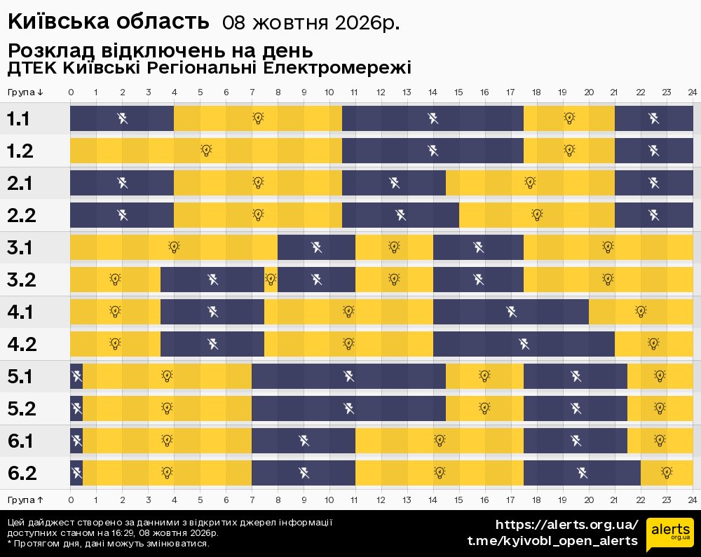 Київська область / 08.10.2026 - Графік відключення світла на всі групи