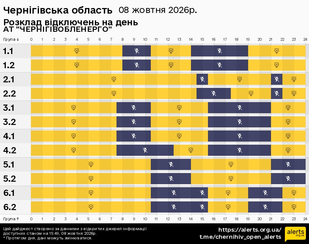 Чернігівська область / 08.10.2026 - Графік відключення світла на всі групи