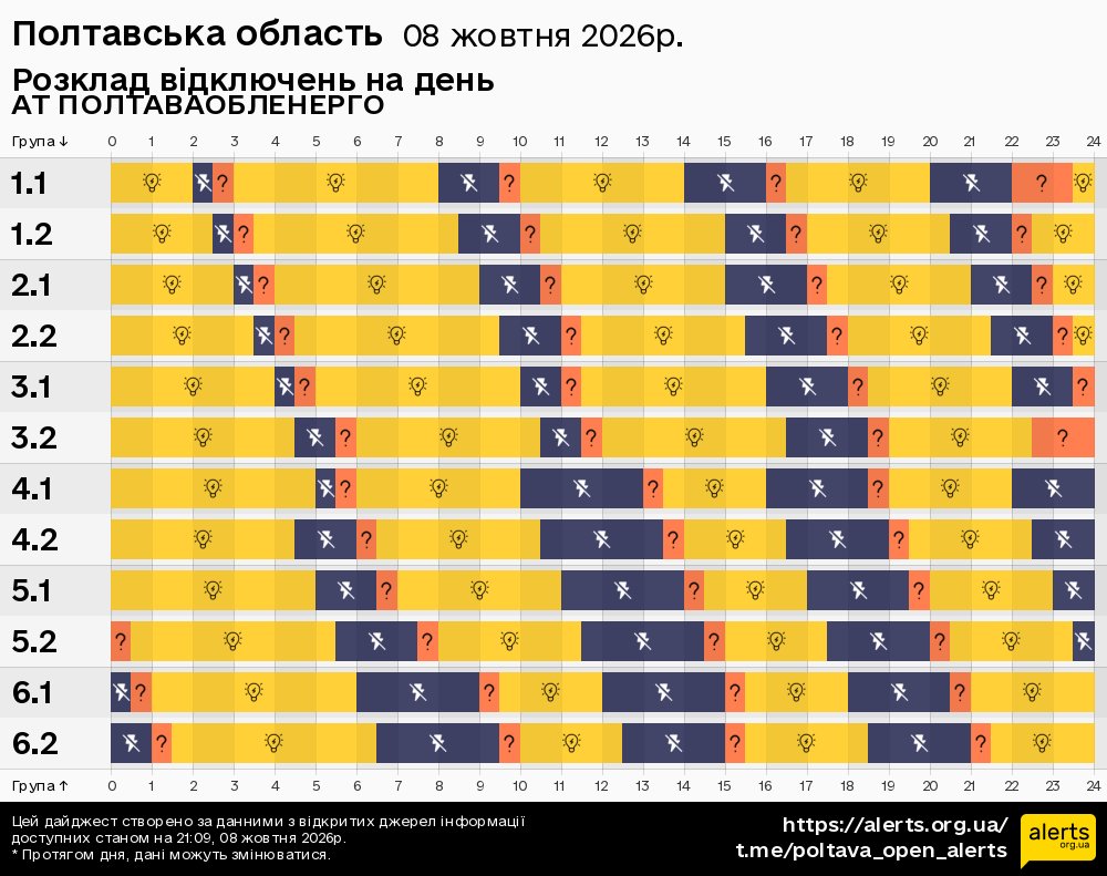 Полтавська область / 08.10.2026 - Графік відключення світла на всі групи