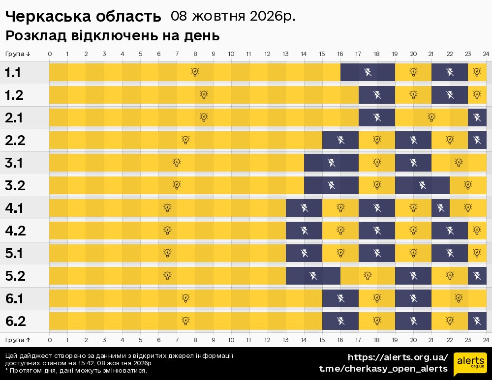 Черкаська область / 08.10.2026 - Графік відключення світла на всі групи
