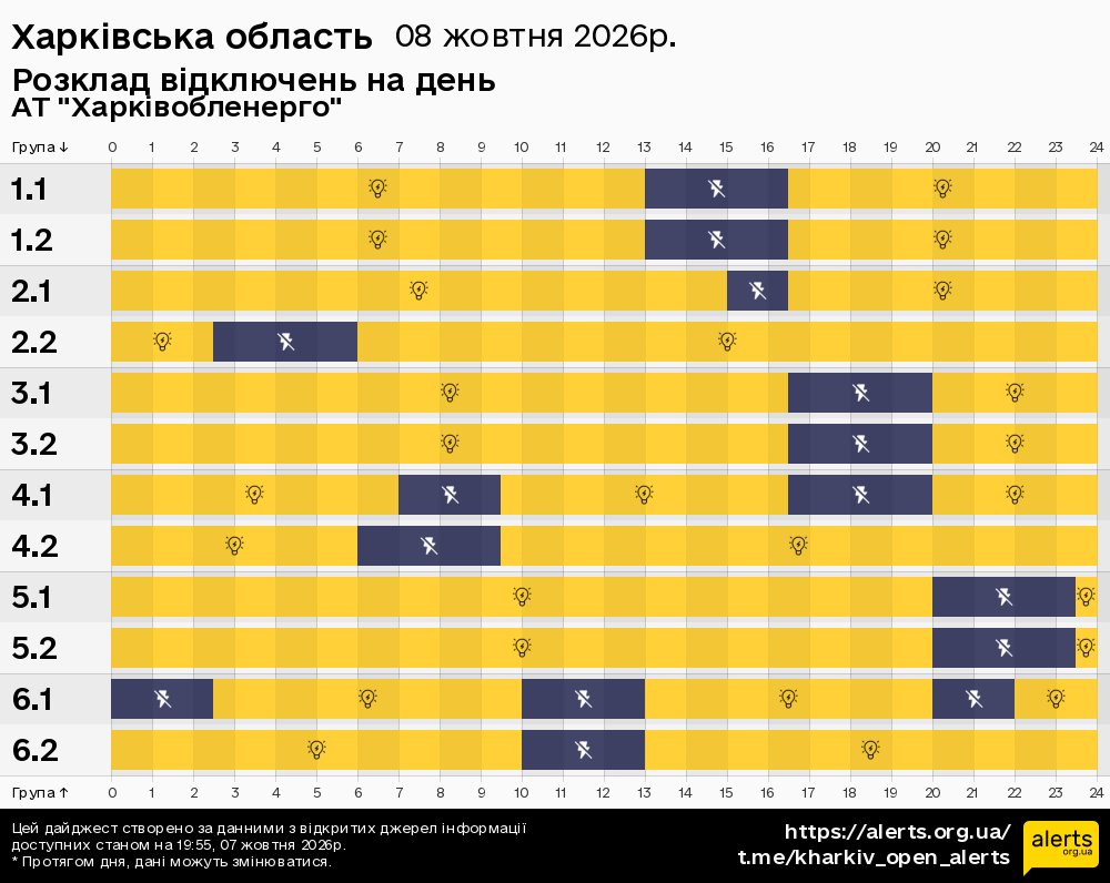 Харківська область / 08.10.2026 - Графік відключення світла на всі групи