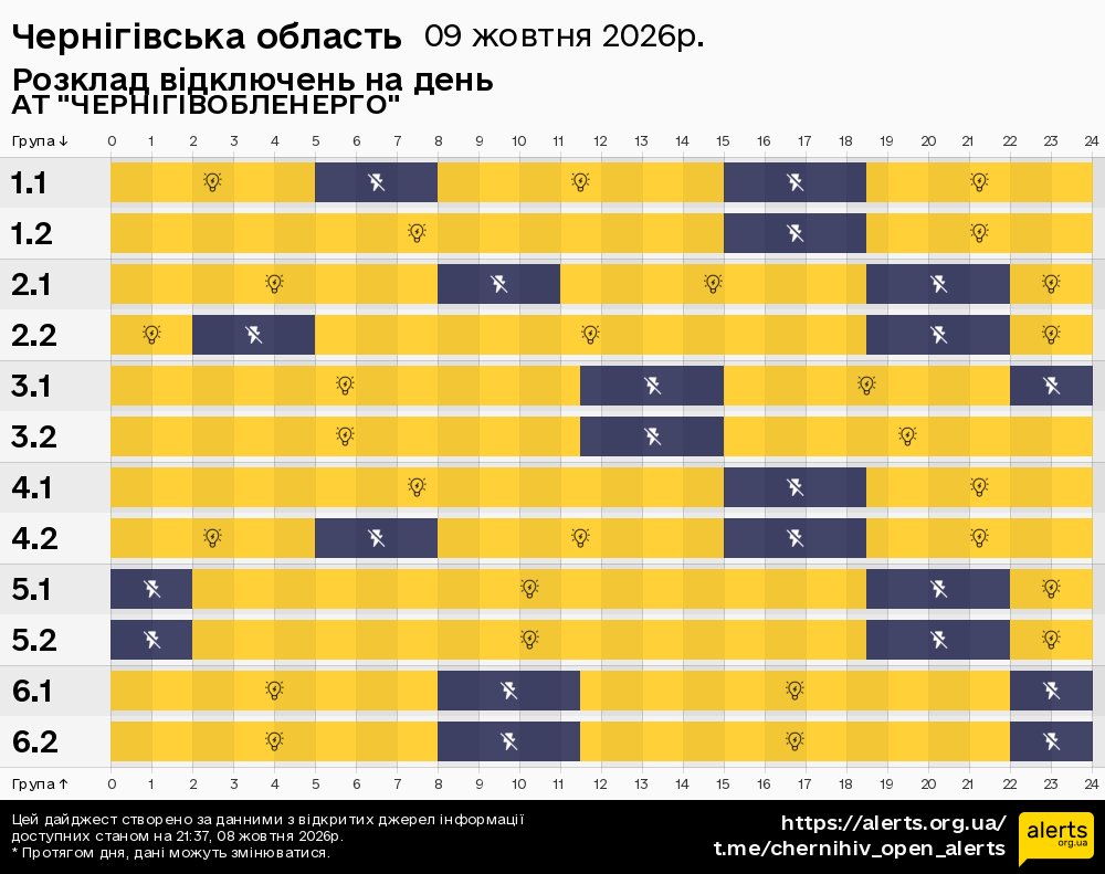 Чернігівська область / 09.10.2026 - Графік відключення світла на всі групи