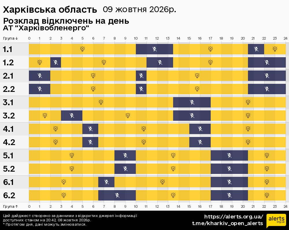 Харківська область / 09.10.2026 - Графік відключення світла на всі групи