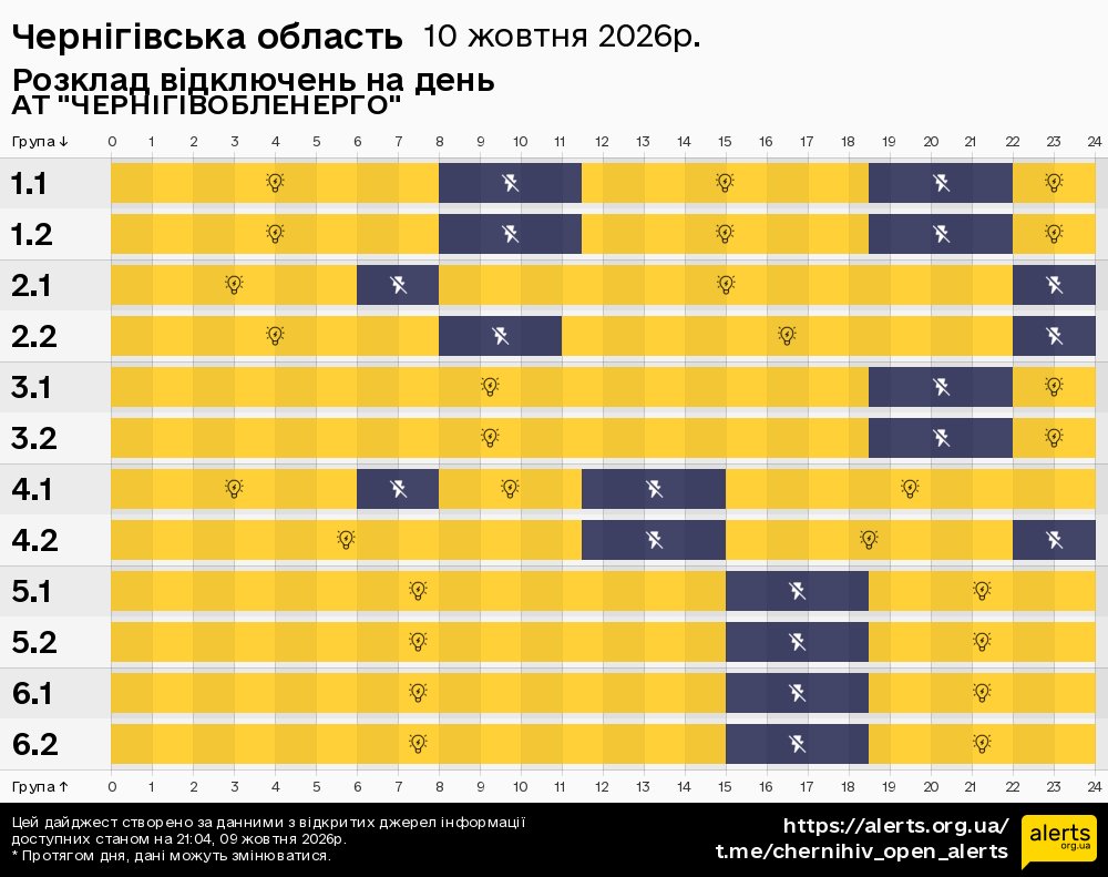 Чернігівська область / 10.10.2026 - Графік відключення світла на всі групи