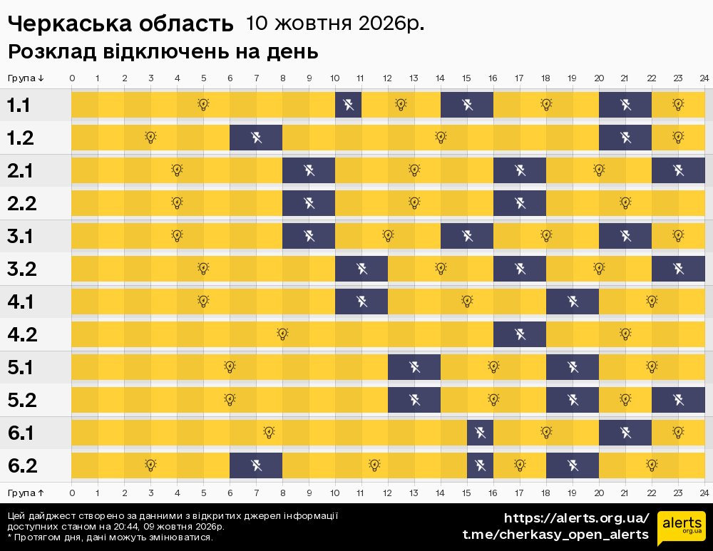 Черкаська область / 10.10.2026 - Графік відключення світла на всі групи