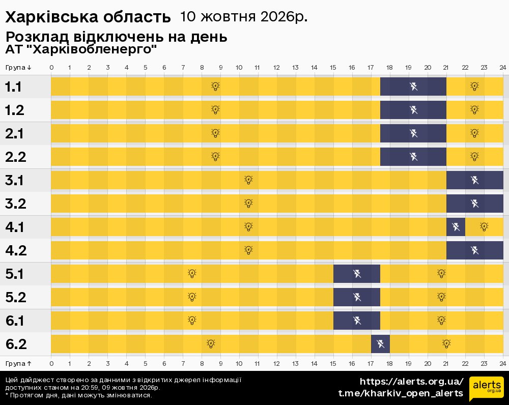 Харківська область / 10.10.2026 - Графік відключення світла на всі групи