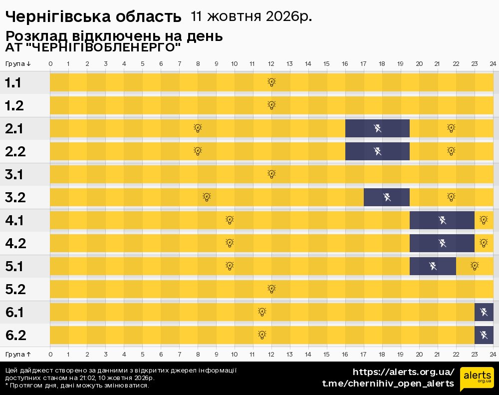 Чернігівська область / 11.10.2026 - Графік відключення світла на всі групи