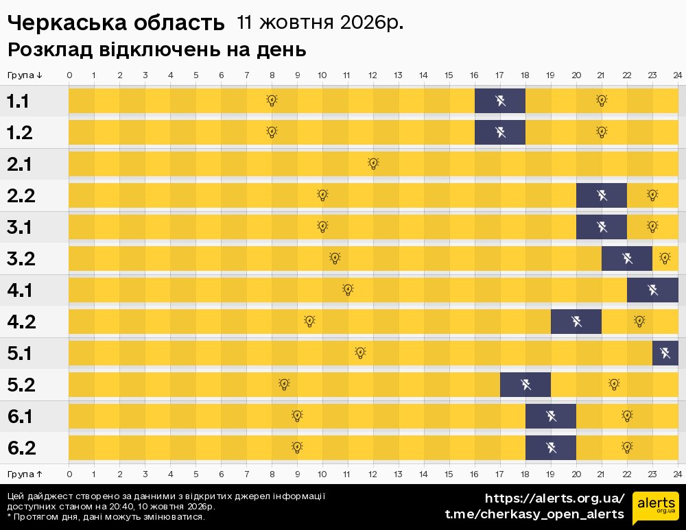 Черкаська область / 11.10.2026 - Графік відключення світла на всі групи