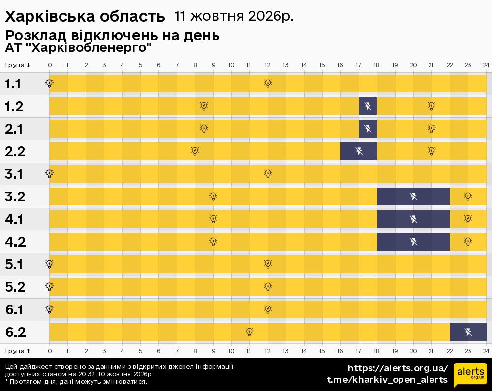 Харківська область / 11.10.2026 - Графік відключення світла на всі групи