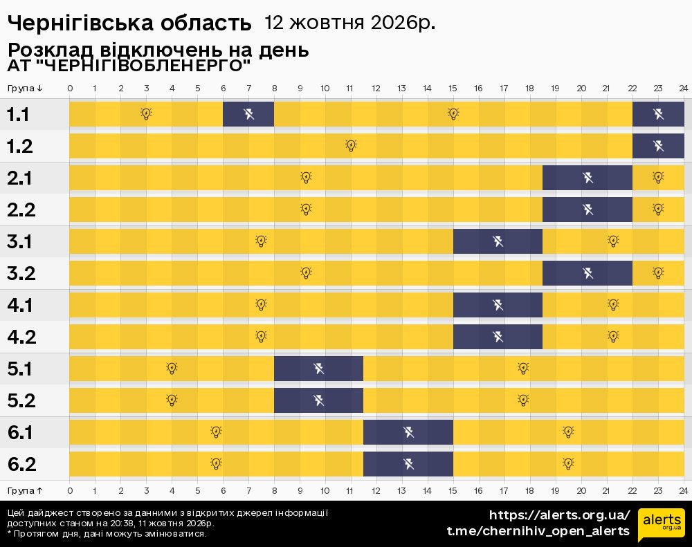 Чернігівська область / 12.10.2026 - Графік відключення світла на всі групи