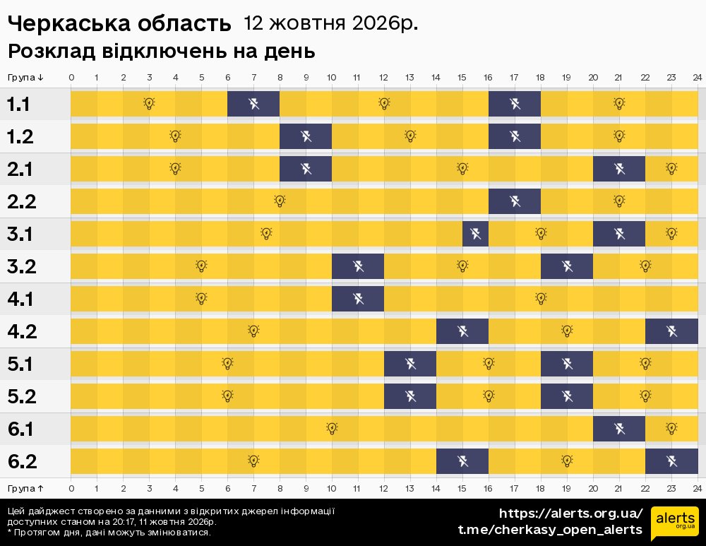 Черкаська область / 12.10.2026 - Графік відключення світла на всі групи