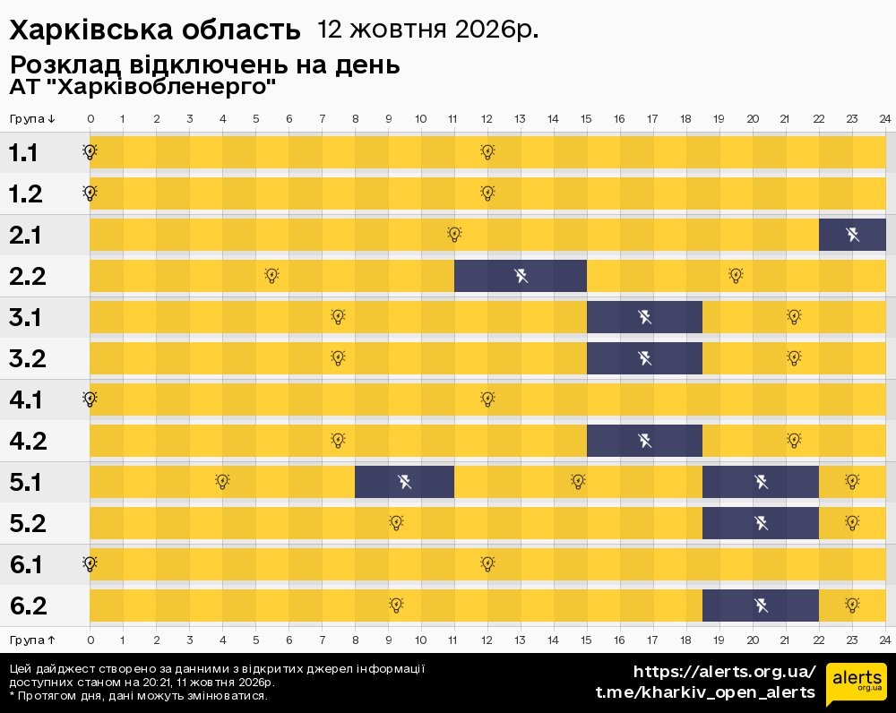 Харківська область / 12.10.2026 - Графік відключення світла на всі групи