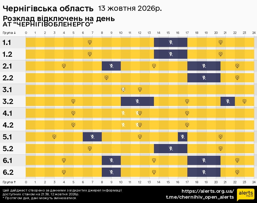 Чернігівська область / 13.10.2026 - Графік відключення світла на всі групи