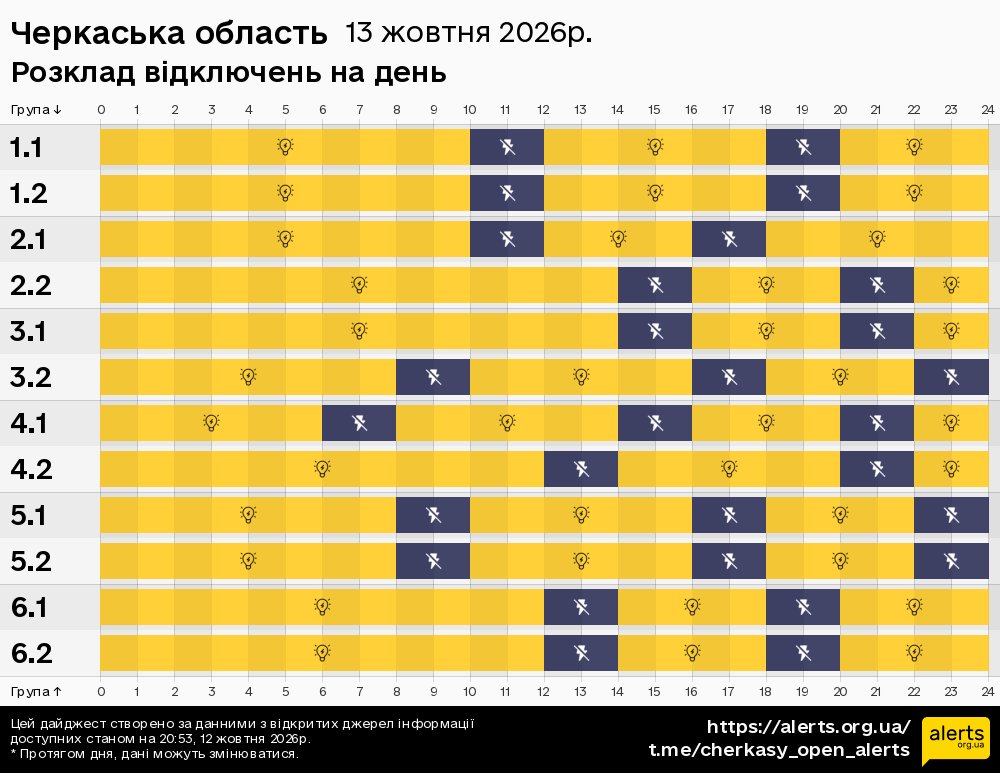 Черкаська область / 13.10.2026 - Графік відключення світла на всі групи
