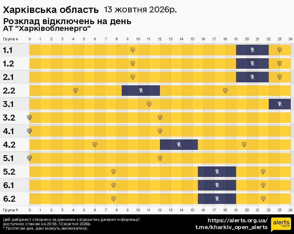 Харківська область / 13.10.2026 - Графік відключення світла на всі групи