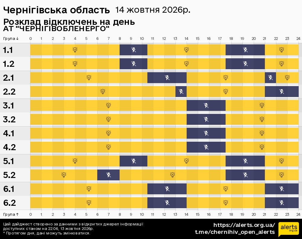 Чернігівська область / 14.10.2026 - Графік відключення світла на всі групи