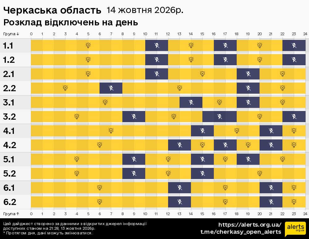 Черкаська область / 14.10.2026 - Графік відключення світла на всі групи
