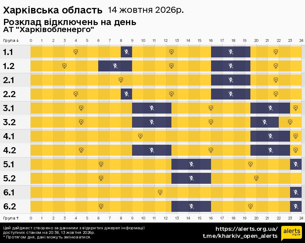 Харківська область / 14.10.2026 - Графік відключення світла на всі групи