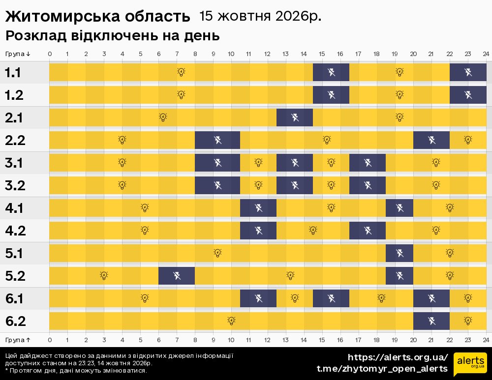 Житомирська область / 15.10.2026 - Графік відключення світла на всі групи