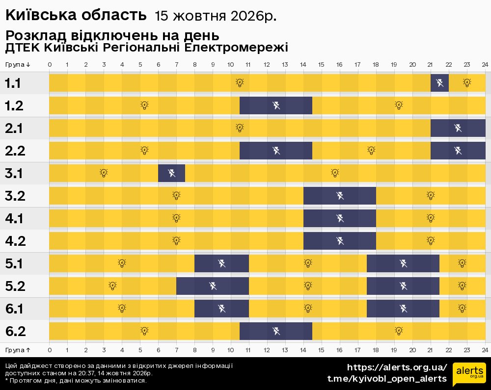 Київська область / 15.10.2026 - Графік відключення світла на всі групи