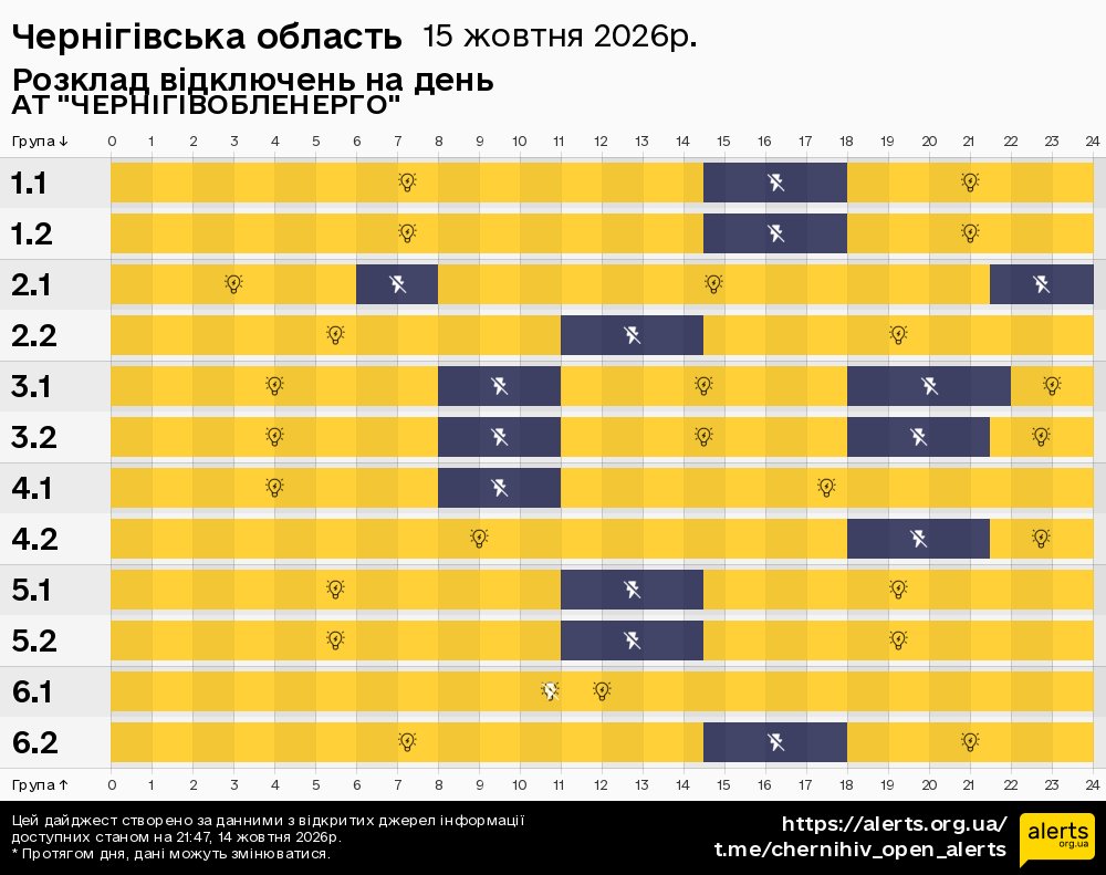 Чернігівська область / 15.10.2026 - Графік відключення світла на всі групи