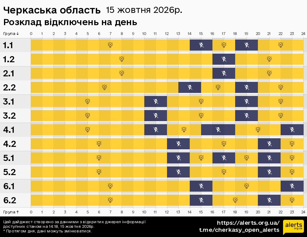 Черкаська область / 15.10.2026 - Графік відключення світла на всі групи