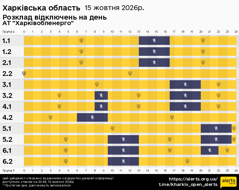 Харківська область / 15.10.2026 - Графік відключення світла на всі групи