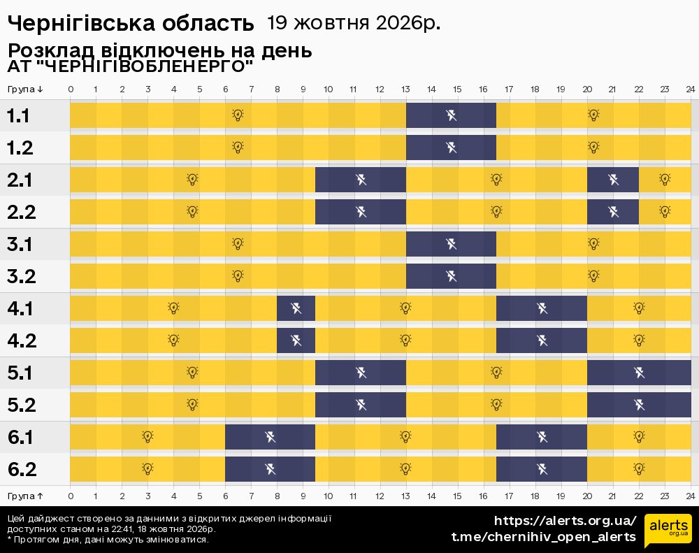 Чернігівська область / 19.10.2026 - Графік відключення світла на всі групи