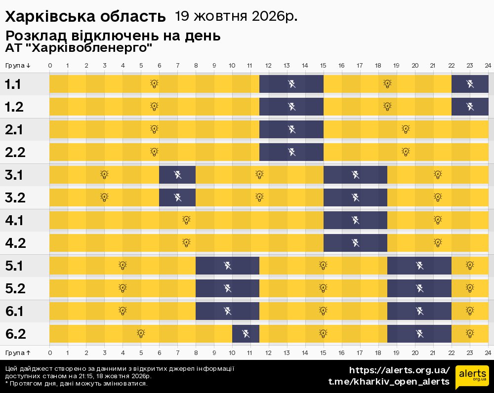 Харківська область / 19.10.2026 - Графік відключення світла на всі групи