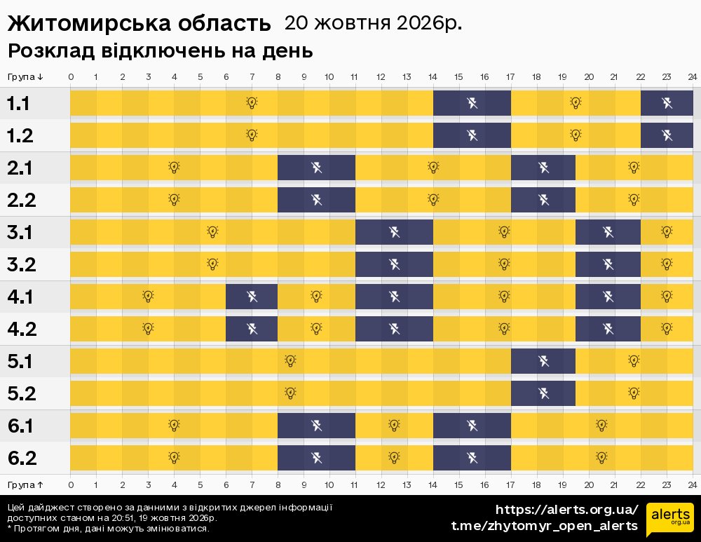Житомирська область / 20.10.2026 - Графік відключення світла на всі групи