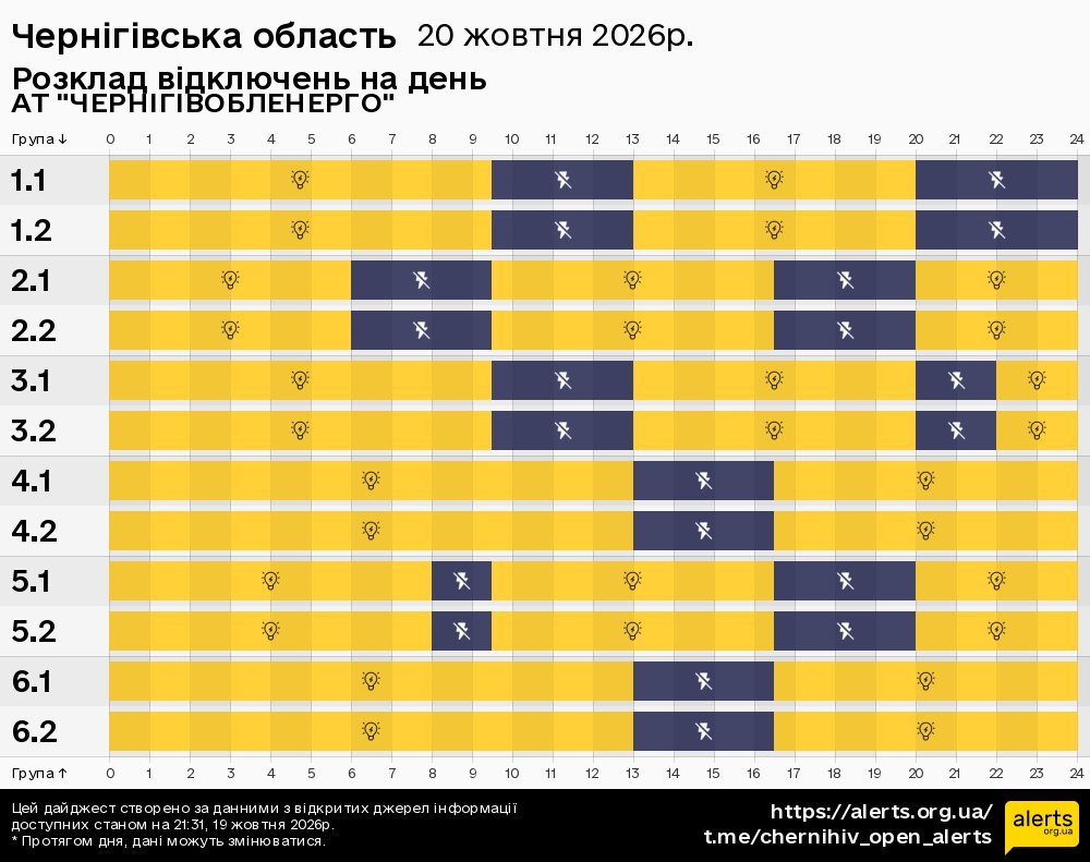 Чернігівська область / 20.10.2026 - Графік відключення світла на всі групи