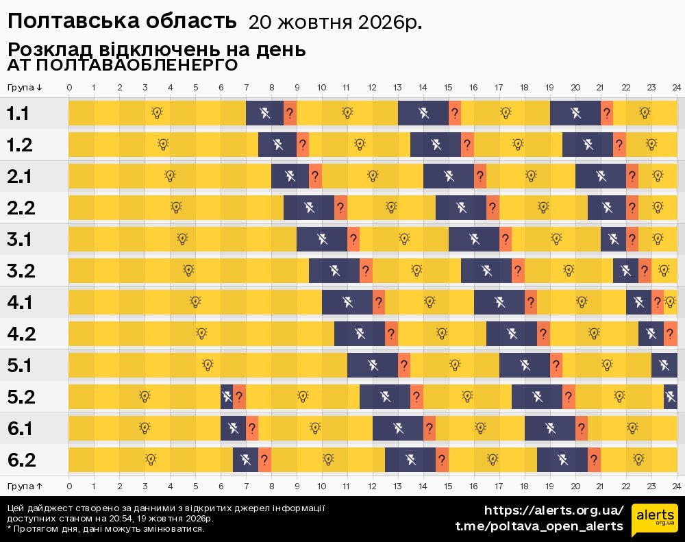 Полтавська область / 20.10.2026 - Графік відключення світла на всі групи