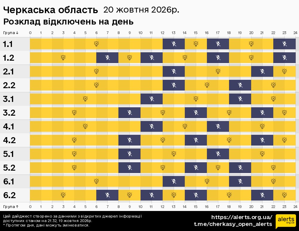 Черкаська область / 20.10.2026 - Графік відключення світла на всі групи