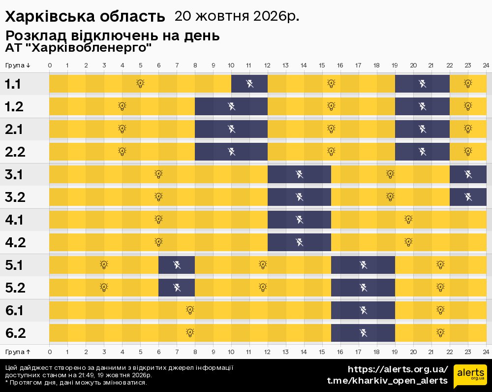 Харківська область / 20.10.2026 - Графік відключення світла на всі групи