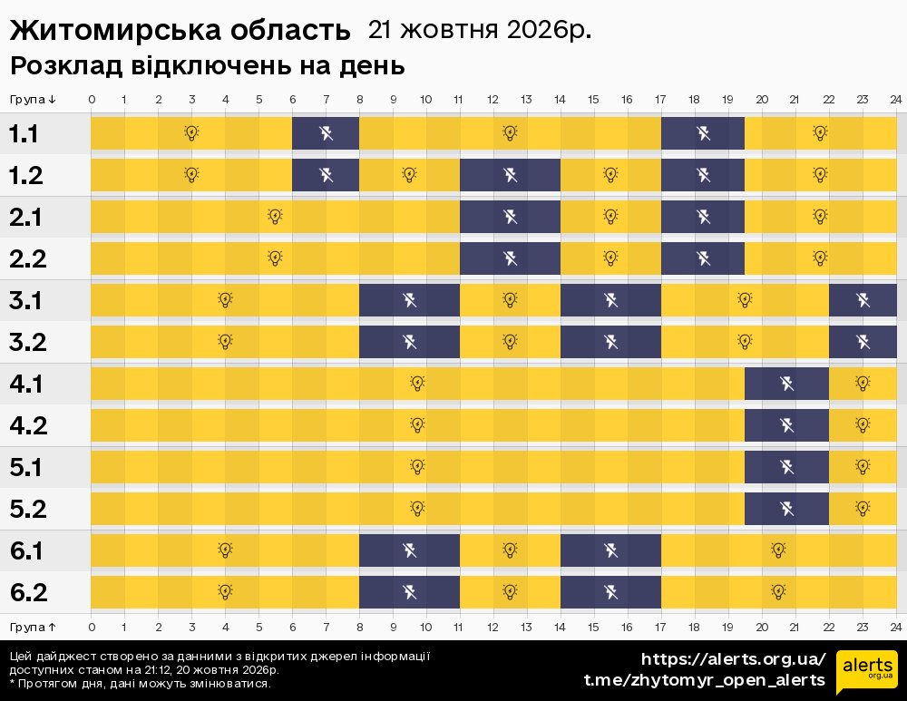 Житомирська область / 21.10.2026 - Графік відключення світла на всі групи