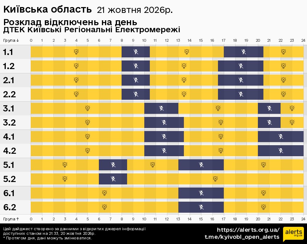 Київська область / 21.10.2026 - Графік відключення світла на всі групи