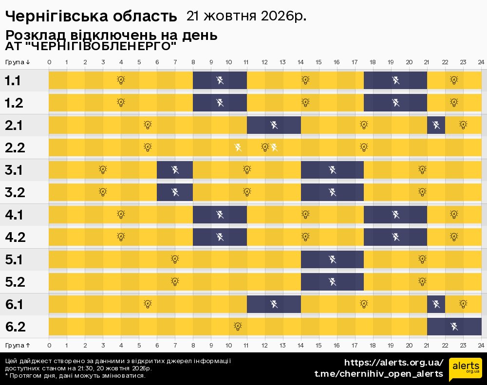 Чернігівська область / 21.10.2026 - Графік відключення світла на всі групи