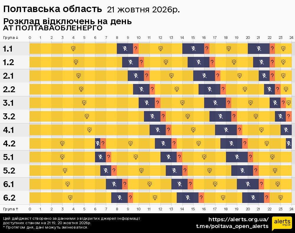 Полтавська область / 21.10.2026 - Графік відключення світла на всі групи