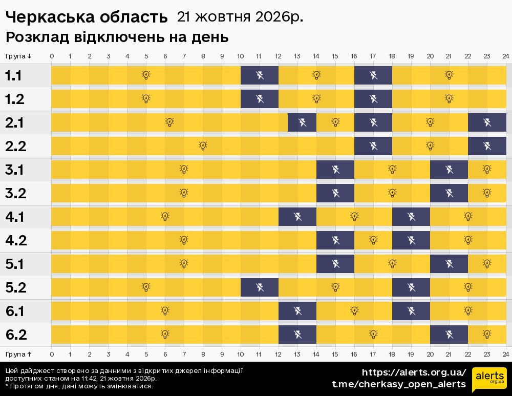 Черкаська область / 21.10.2026 - Графік відключення світла на всі групи