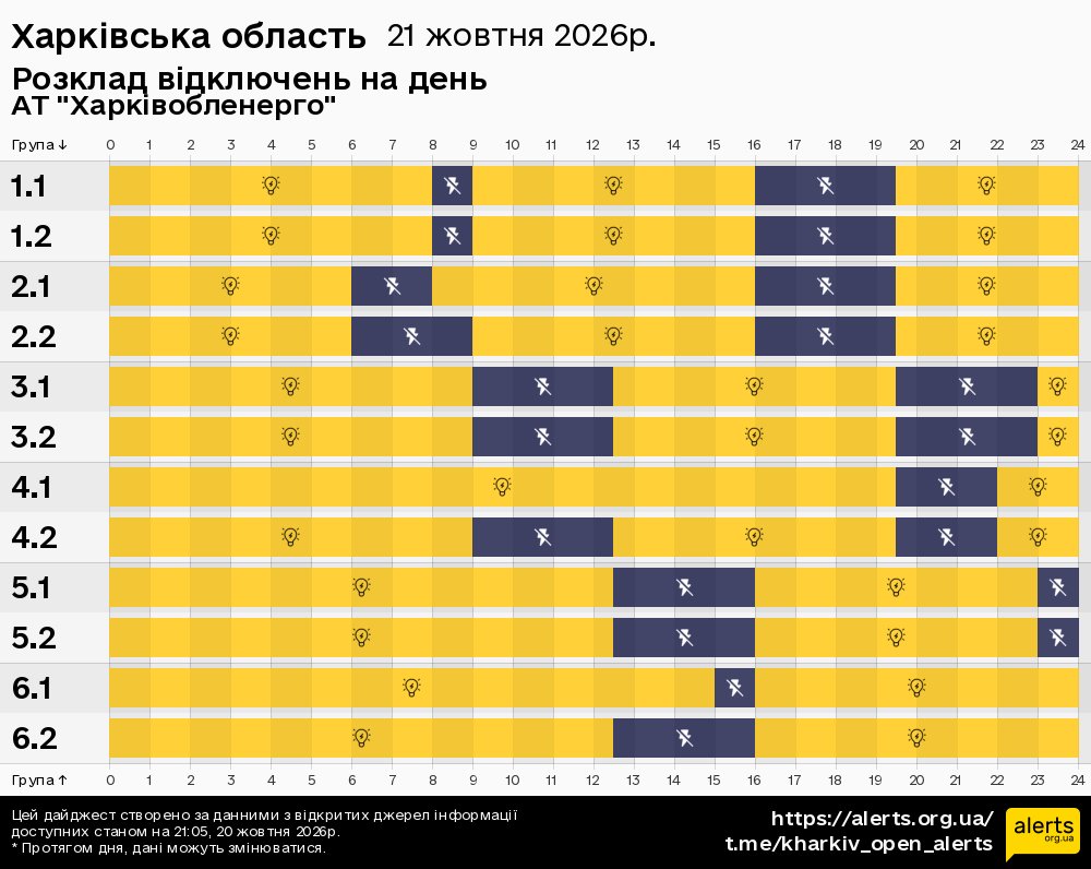 Харківська область / 21.10.2026 - Графік відключення світла на всі групи