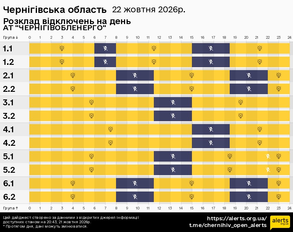 Чернігівська область / 22.10.2026 - Графік відключення світла на всі групи