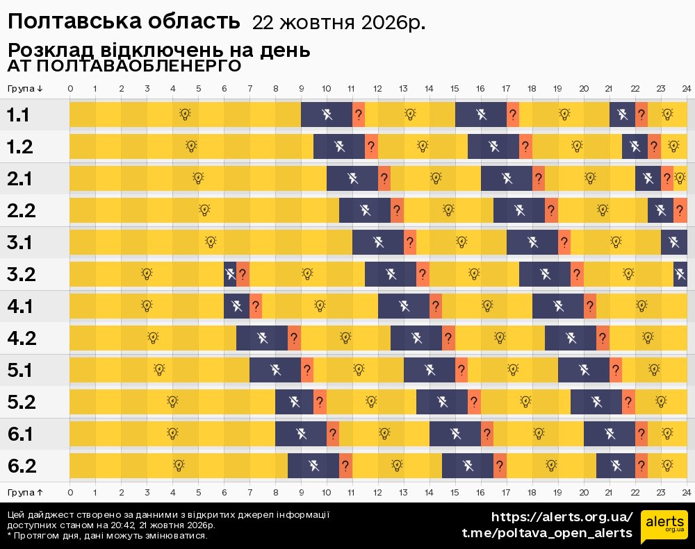 Полтавська область / 22.10.2026 - Графік відключення світла на всі групи