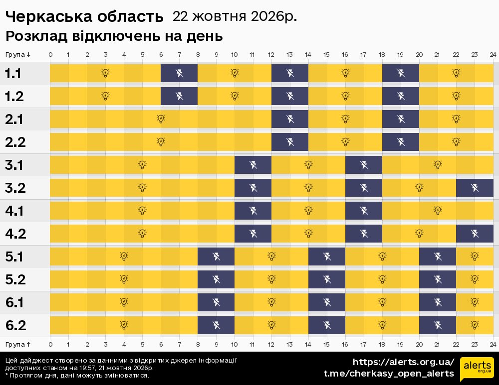 Черкаська область / 22.10.2026 - Графік відключення світла на всі групи