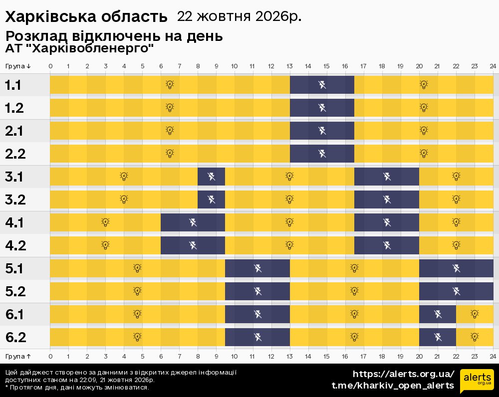 Харківська область / 22.10.2026 - Графік відключення світла на всі групи