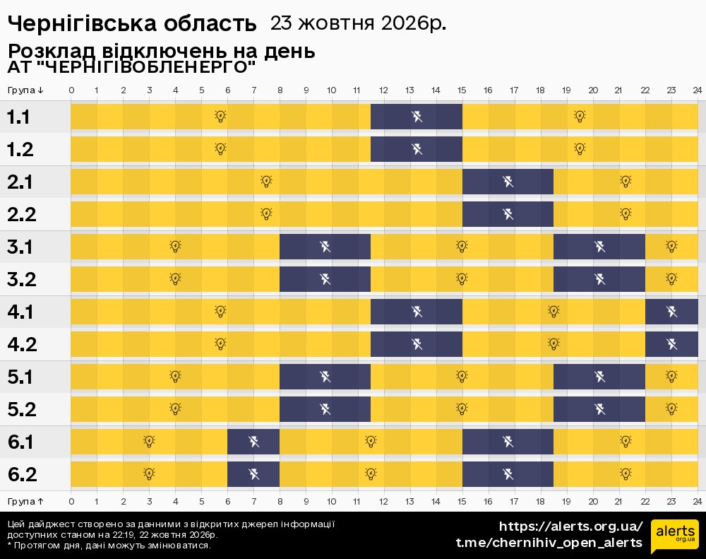 Чернігівська область / 23.10.2026 - Графік відключення світла на всі групи