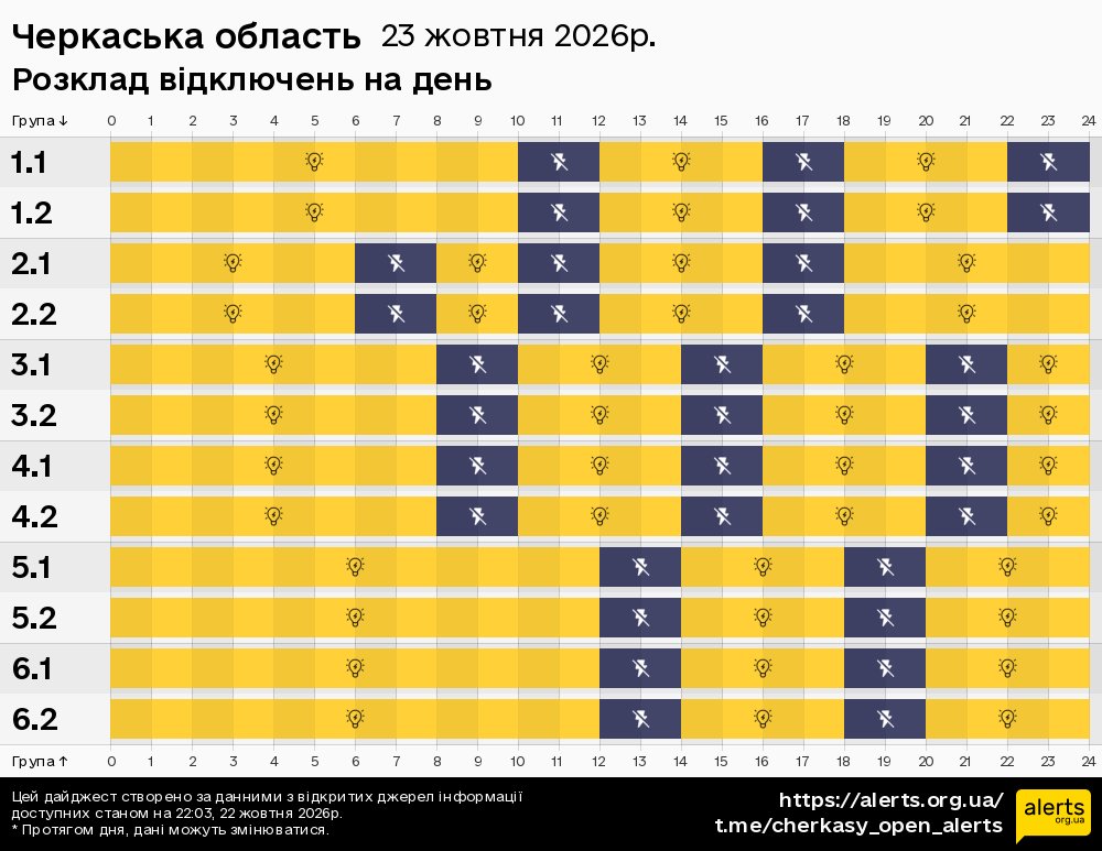 Черкаська область / 23.10.2026 - Графік відключення світла на всі групи