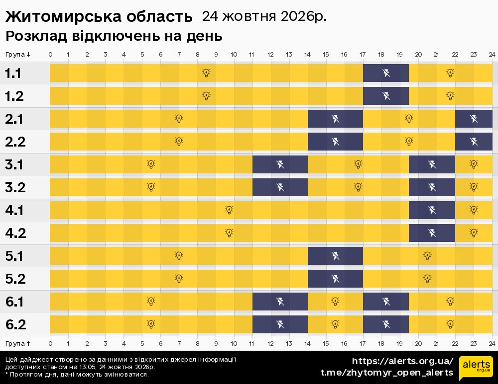Житомирська область / 24.10.2026 - Графік відключення світла на всі групи