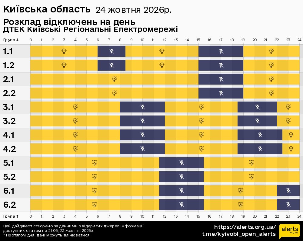 Київська область / 24.10.2026 - Графік відключення світла на всі групи