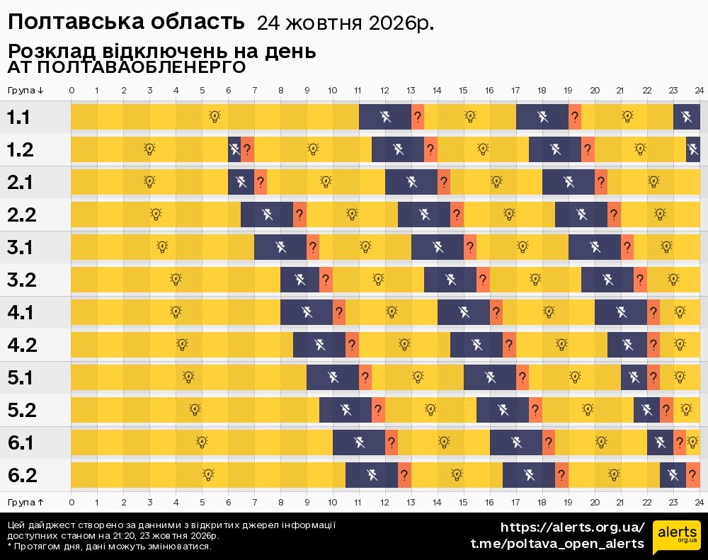 Полтавська область / 24.10.2026 - Графік відключення світла на всі групи